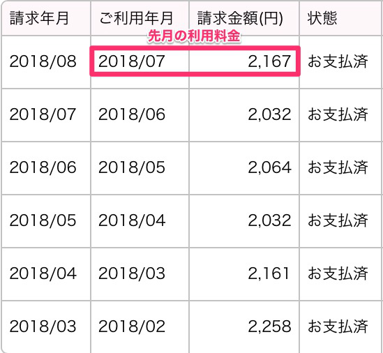 UQモバイルの月額料金半年分の明細(2018年3月〜2018年8月)