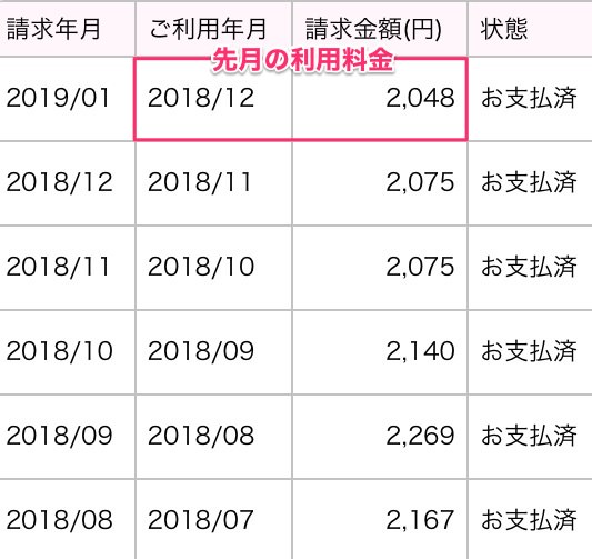 UQモバイルの月額料金半年分の明細(2018年7月〜2018年12月)